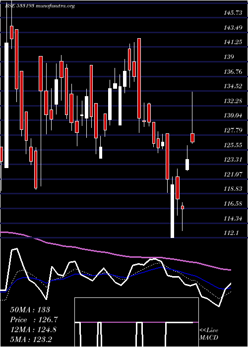  Daily chart KirloskarEl