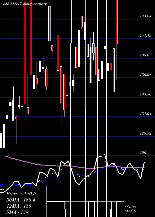  Daily chart AsianHtl