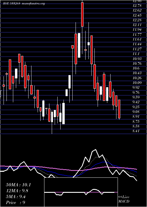  Daily chart Seatv