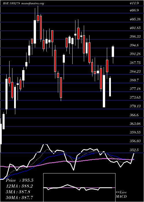  Daily chart CoalIndia