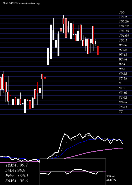  Daily chart KesarTermi