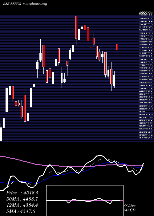  Daily chart KalyaniInv