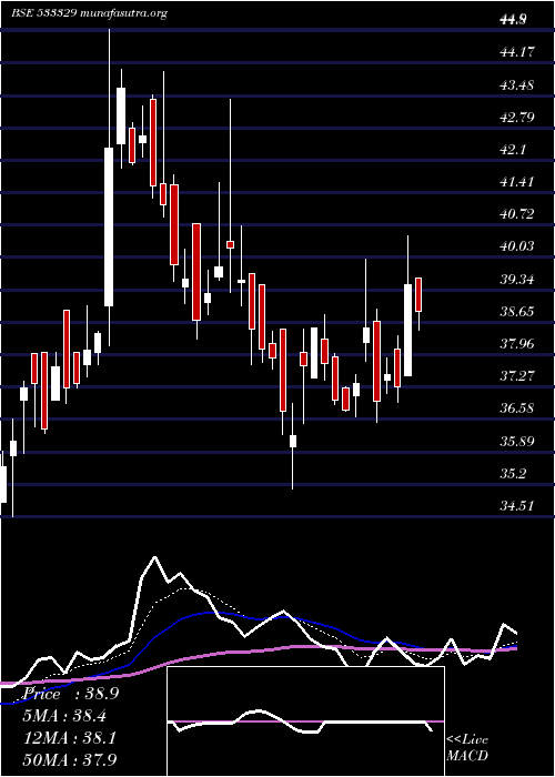  Daily chart IndTerrain