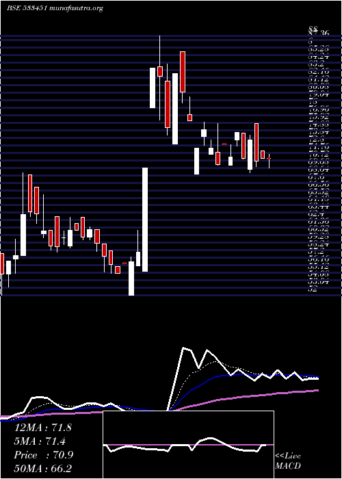  Daily chart KarmaEnerg