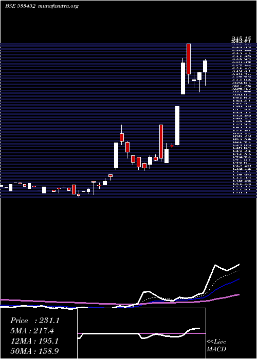  Daily chart Ebixforex