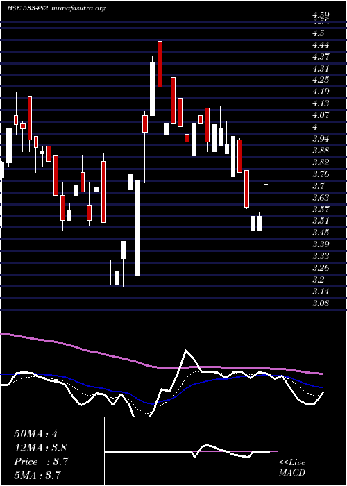  Daily chart Kriinfra