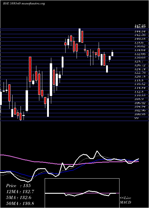  Daily chart BrooksLabs