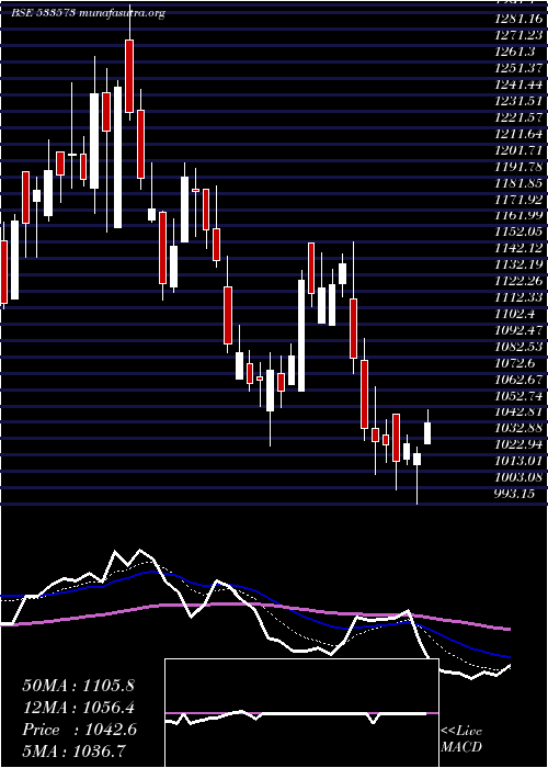  Daily chart AlemPharma