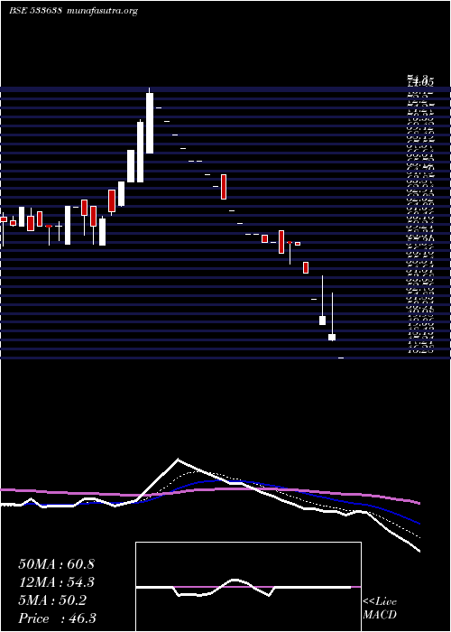  Daily chart Flexituff