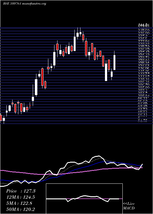  Daily chart GptInfra