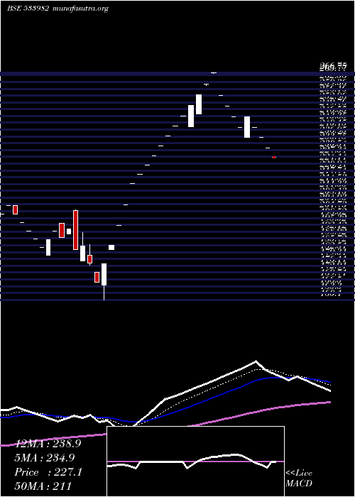  Daily chart Terasoftware