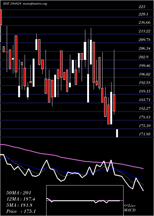  Daily chart Hexatradex