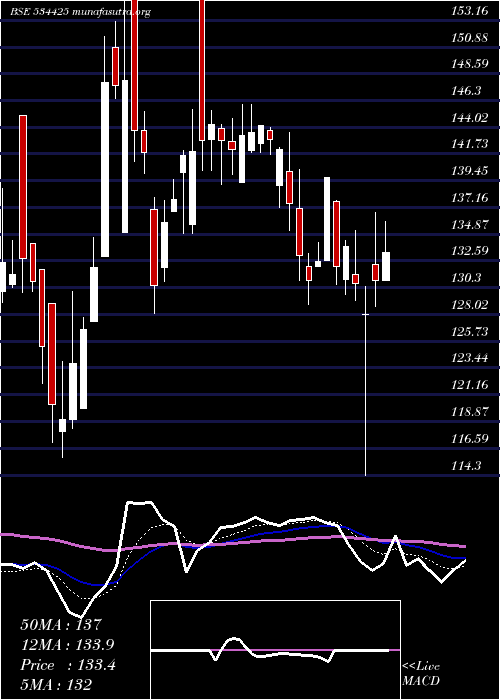  Daily chart SpecialityR