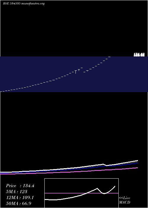  Daily chart Biogrpaper