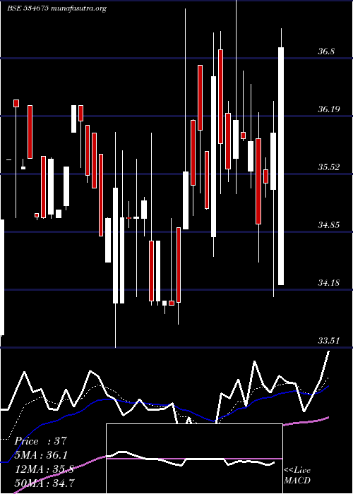  Daily chart Prozonintu