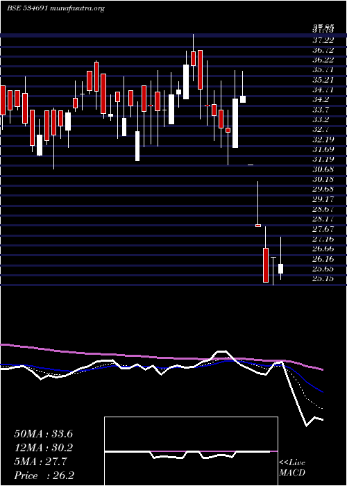  Daily chart ComfortCom