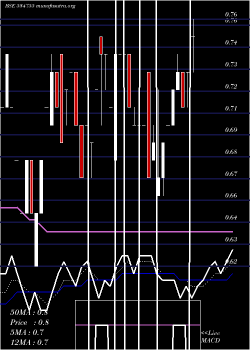  Daily chart TrioMercan