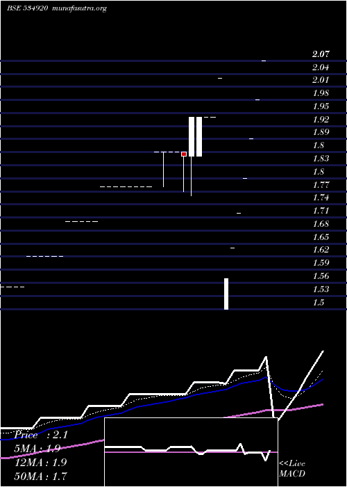  Daily chart Covidh