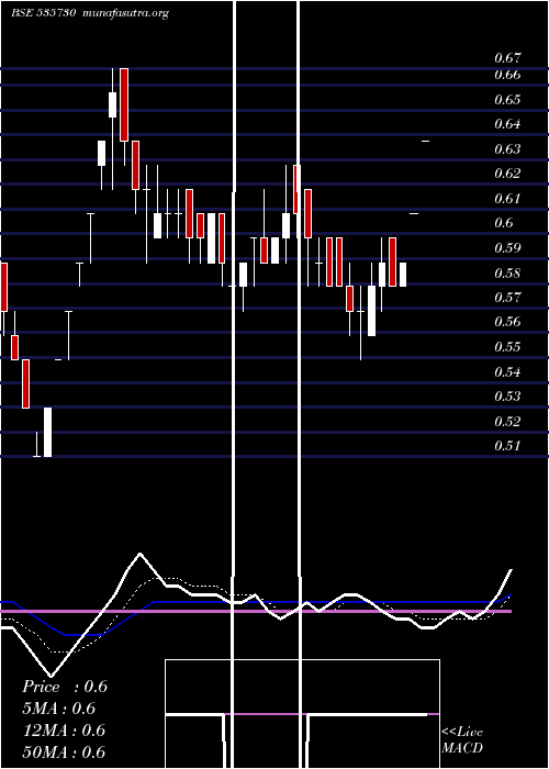  Daily chart Khoobsurat