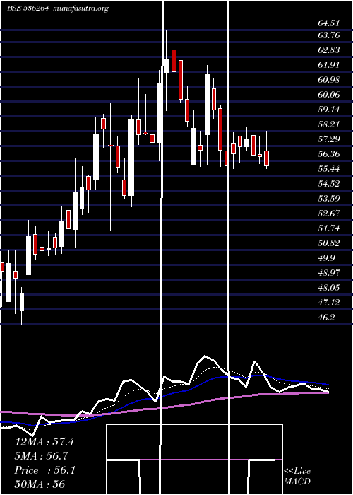  Daily chart TigerLogs