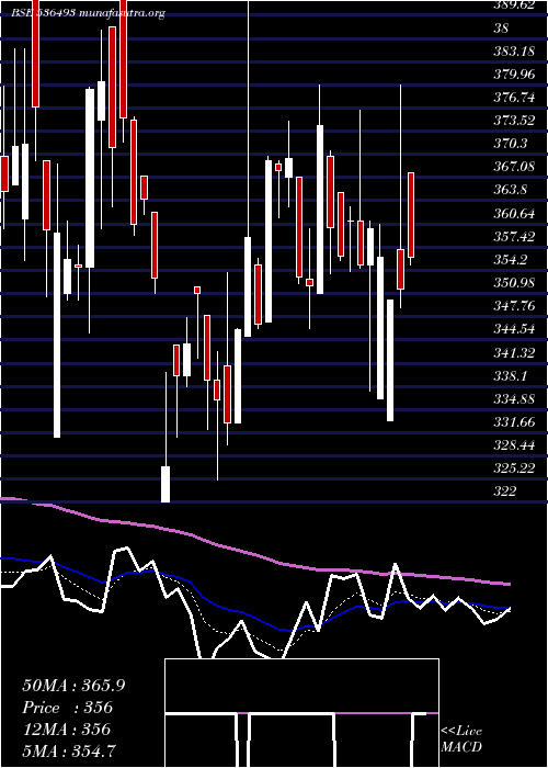  Daily chart JkagriGen