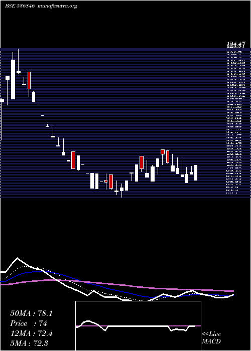  Daily chart YuranusInfr