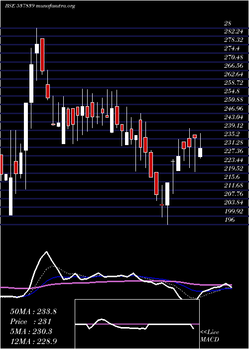  Daily chart PhoenixTn