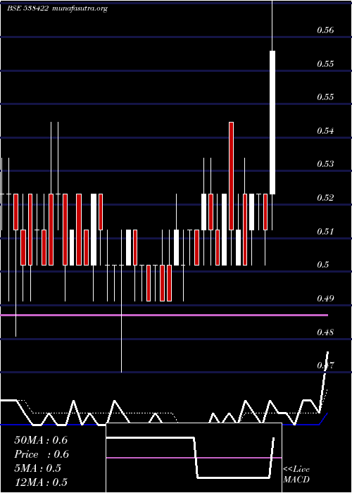  Daily chart Jackson