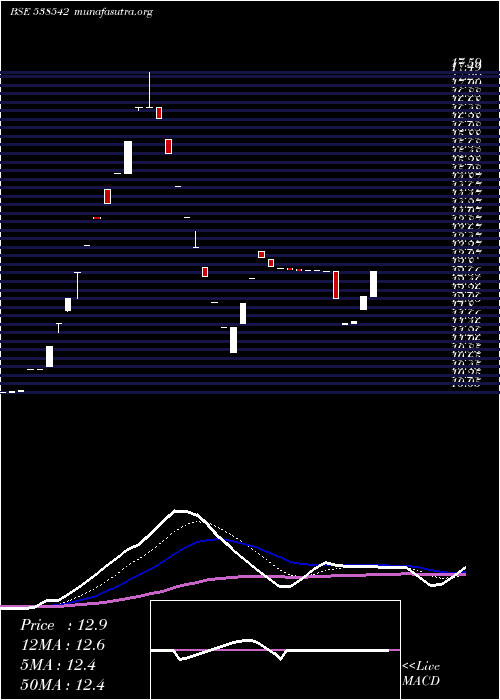  Daily chart Goldcoinhf