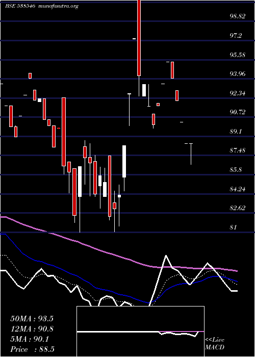  Daily chart BansalRoof