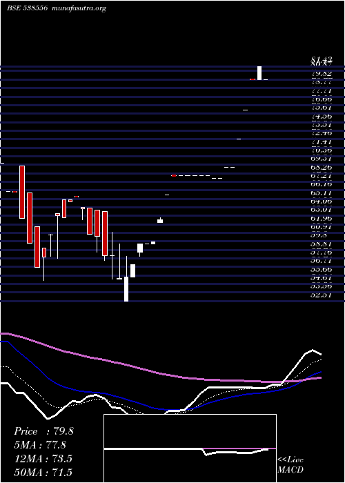  Daily chart Arman