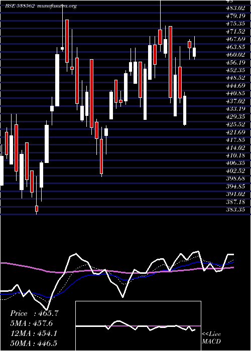  Daily chart Skipper
