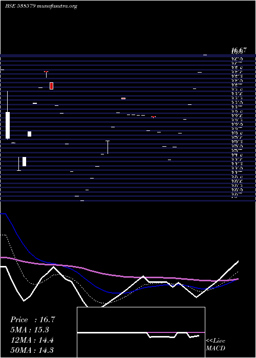  Daily chart Trivikrama
