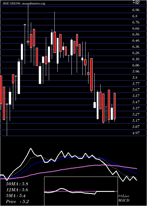  Daily chart Quantbuild