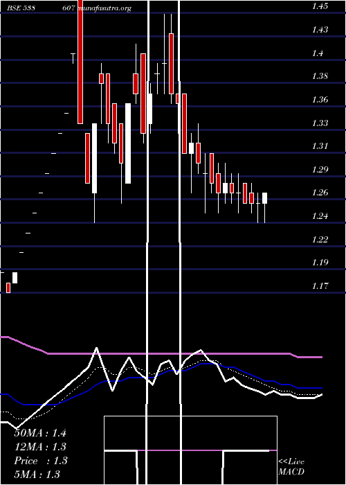  Daily chart Toyamind