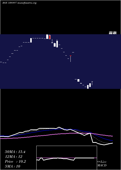  Daily chart Shriniwas