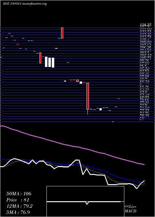  Daily chart Rafl