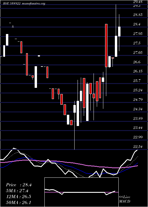  Daily chart Cosyn