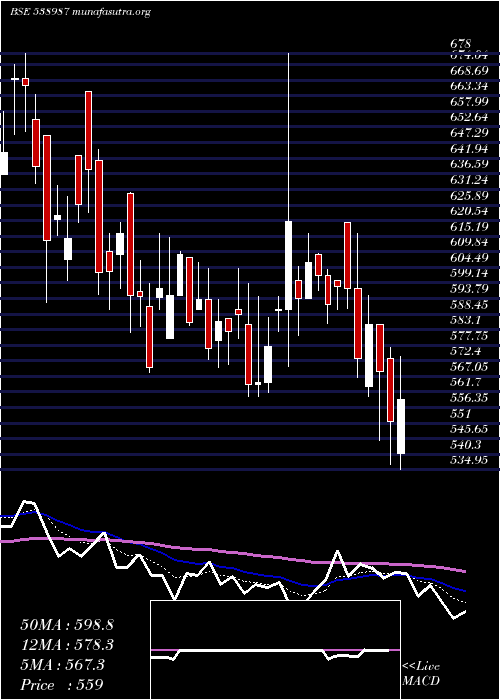  Daily chart Talbroseng