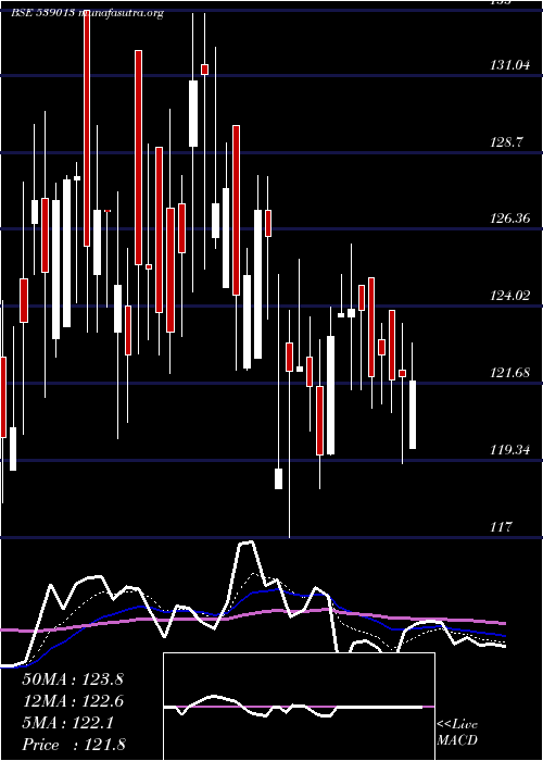  Daily chart Gitarenew