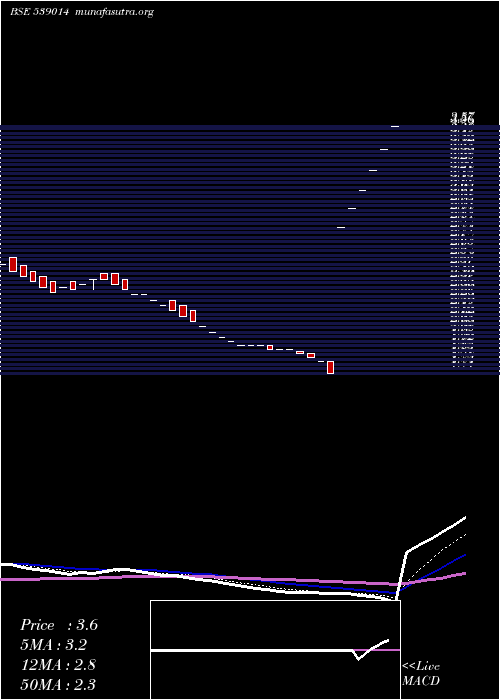  Daily chart KalpaCommercial