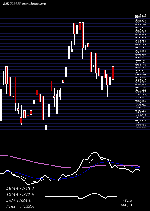  Daily chart Beekay