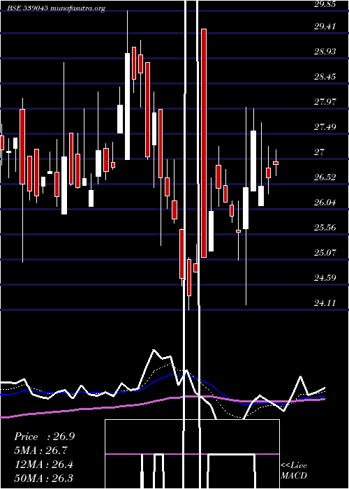  Daily chart Mnkalcoltd