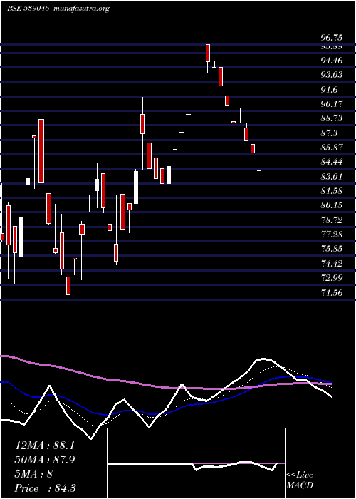  Daily chart Mnkcmiltd