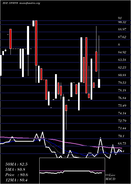  Daily chart Filtra