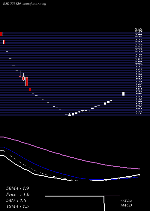  Daily chart Mep