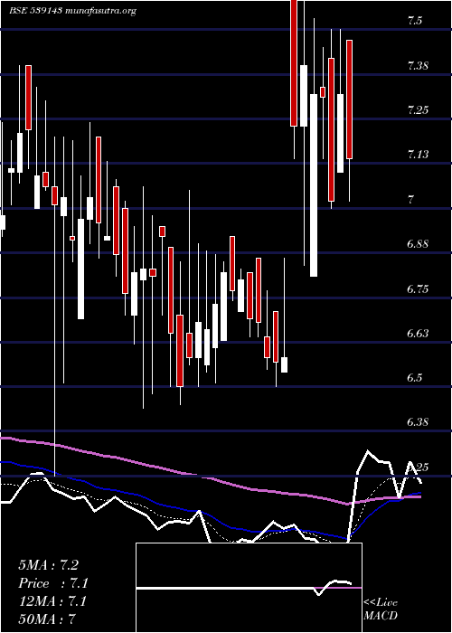  Daily chart Panth