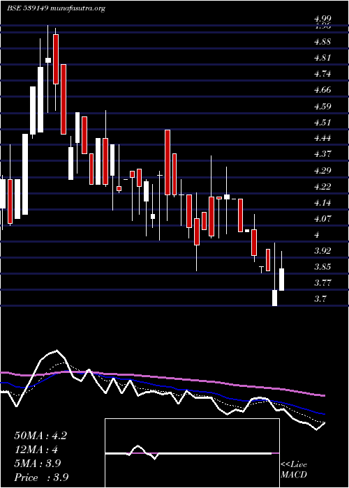  Daily chart Icsl