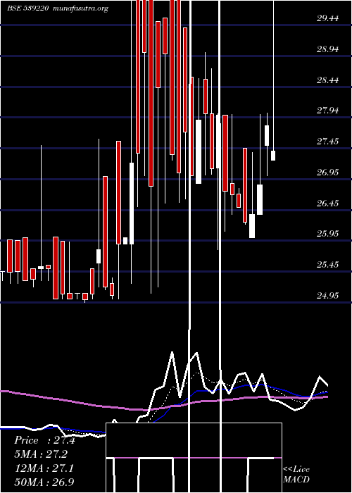  Daily chart Mishka