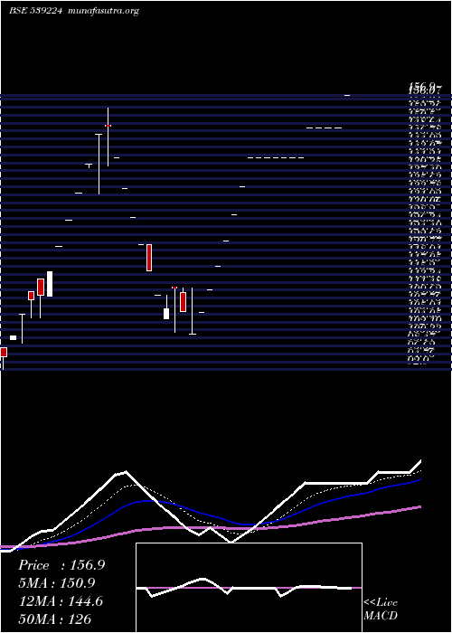  Daily chart Hckkventure